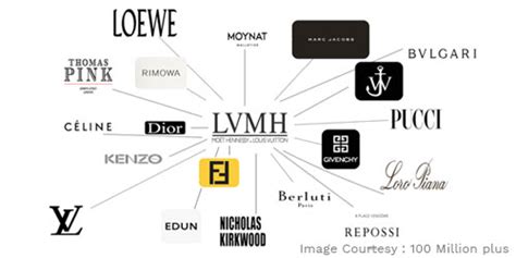 louis vuitton companies owned|louis vuitton parent company.